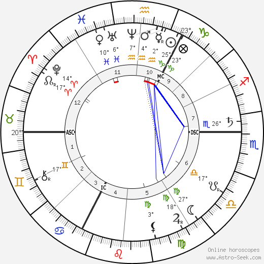 Franz Brentano birth chart, biography, wikipedia 2024, 2025