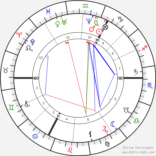 Franz Brentano birth chart, Franz Brentano astro natal horoscope, astrology