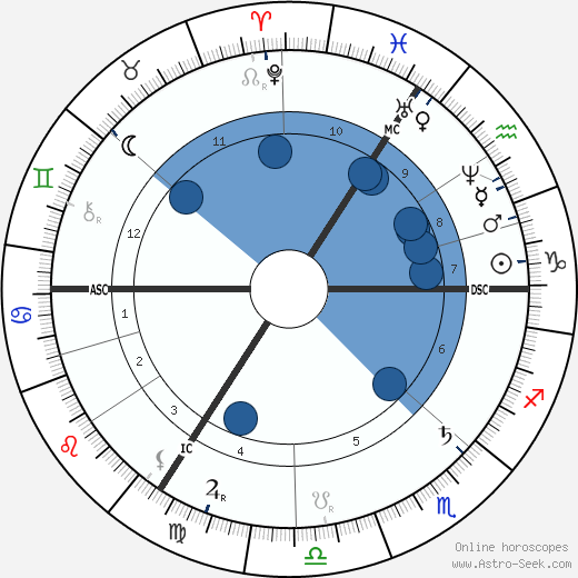 Max Bruch wikipedia, horoscope, astrology, instagram