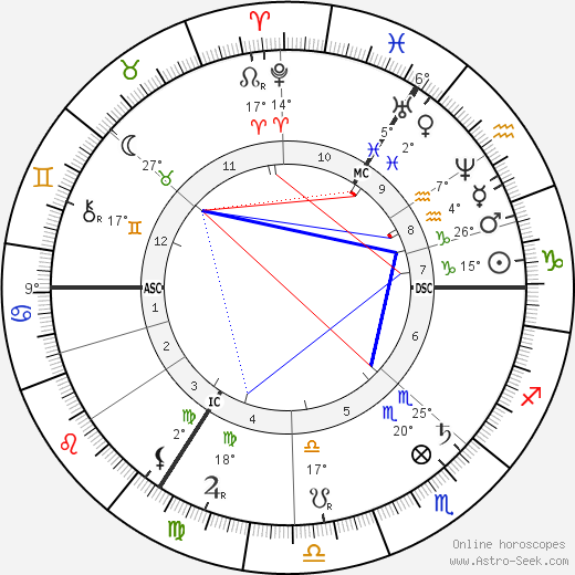 Max Bruch birth chart, biography, wikipedia 2023, 2024