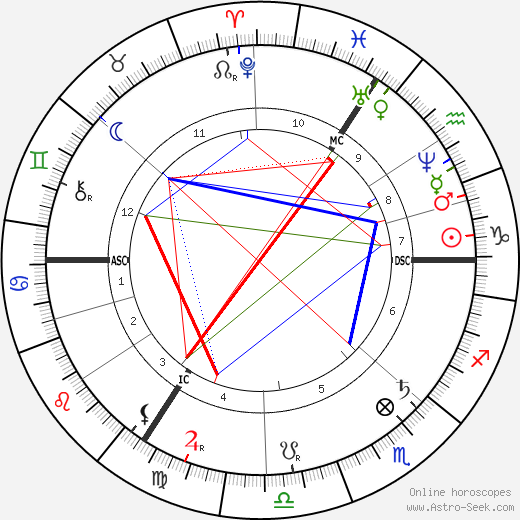 Max Bruch birth chart, Max Bruch astro natal horoscope, astrology