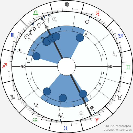 Alfred Fouillée wikipedia, biography, birth chart, instagram Alfred Fouillée wikipedia, horoscope, astrology, instagram