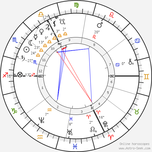 Alfred Fouillée birth chart, biography, wikipedia 2024, 2025