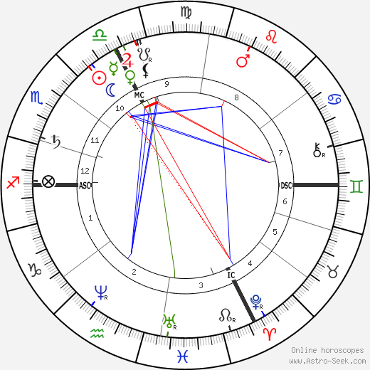 Alfred Fouillée birth chart, Alfred Fouillée astro natal horoscope, astrology