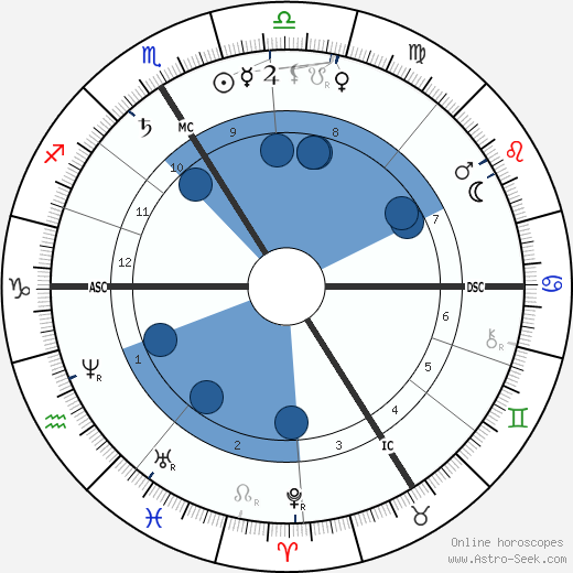 F. Charles Barlet wikipedia, horoscope, astrology, instagram