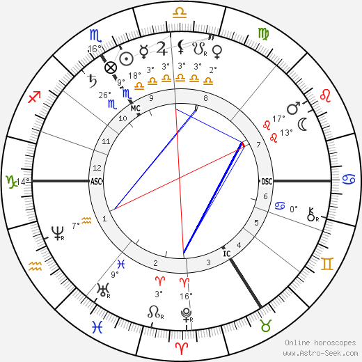 F. Charles Barlet birth chart, biography, wikipedia 2024, 2025