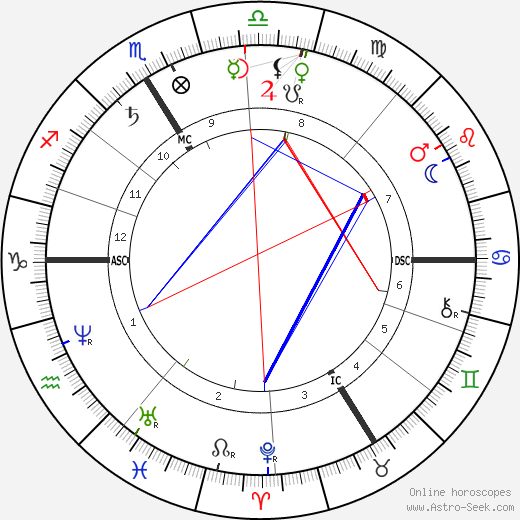 F. Charles Barlet birth chart, F. Charles Barlet astro natal horoscope, astrology