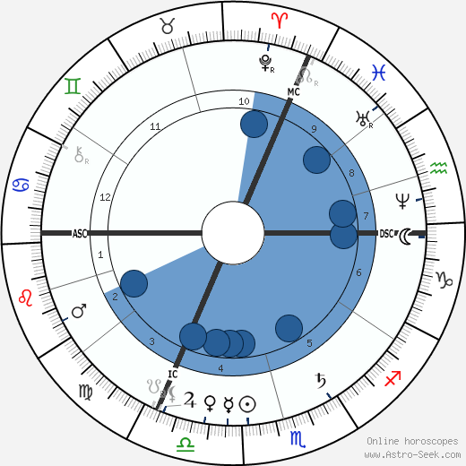 Georges Bizet wikipedia, horoscope, astrology, instagram