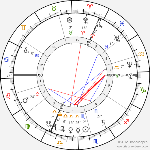Georges Bizet birth chart, biography, wikipedia 2024, 2025