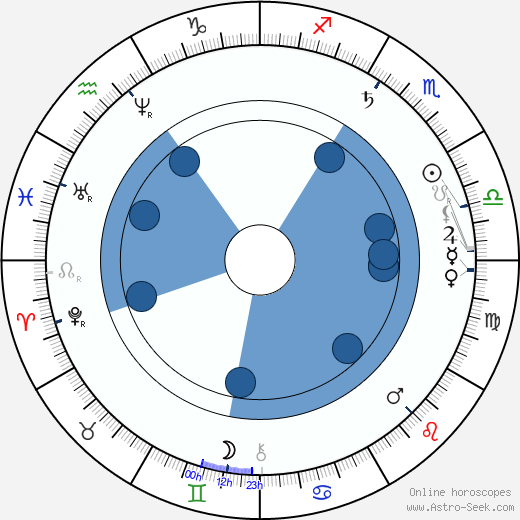 Jan Gebauer horoscope, astrology, sign, zodiac, date of birth, instagram