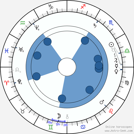 Jan Gebauer wikipedia, horoscope, astrology, instagram