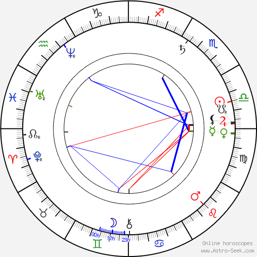 Jan Gebauer birth chart, Jan Gebauer astro natal horoscope, astrology