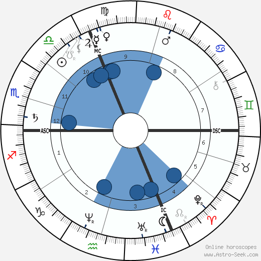 Julie Vellay Pissarro Oroscopo, astrologia, Segno, zodiac, Data di nascita, instagram