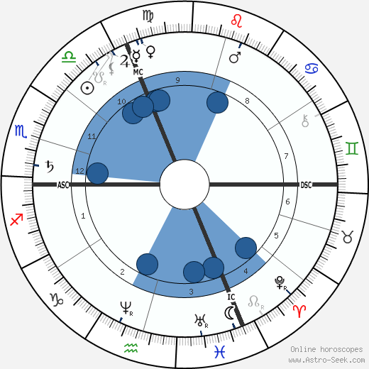 Julie Vellay Pissarro wikipedia, biography, birth chart, instagram Julie Vellay Pissarro wikipedia, horoscope, astrology, instagram