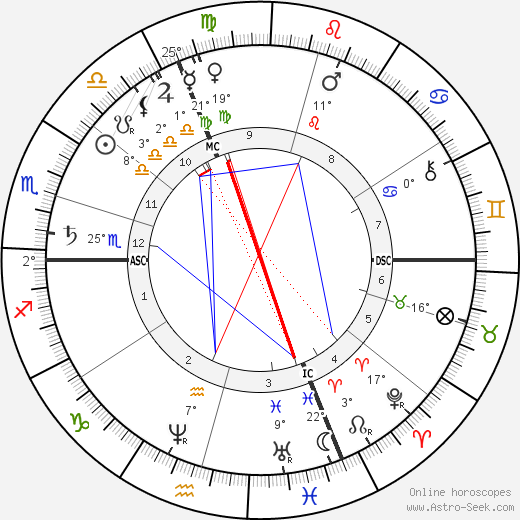 Julie Vellay Pissarro birth chart, biography, wikipedia 2023, 2024