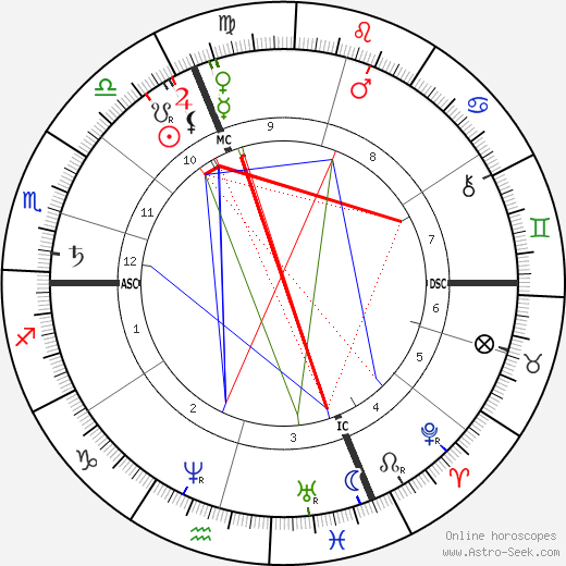 Julie Vellay Pissarro birth chart, Julie Vellay Pissarro astro natal horoscope, astrology