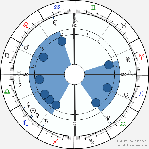 de L'Isle Adam De Villiers wikipedia, biography, birth chart, instagram de L'Isle Adam De Villiers wikipedia, horoscope, astrology, instagram