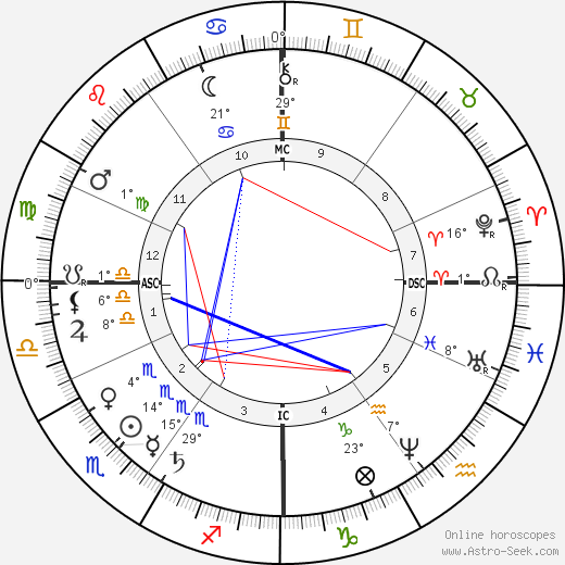 de L'Isle Adam De Villiers birth chart, biography, wikipedia 2024, 2025