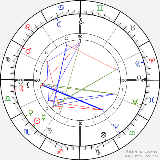 de L'Isle Adam De Villiers birth chart, de L'Isle Adam De Villiers astro natal horoscope, astrology