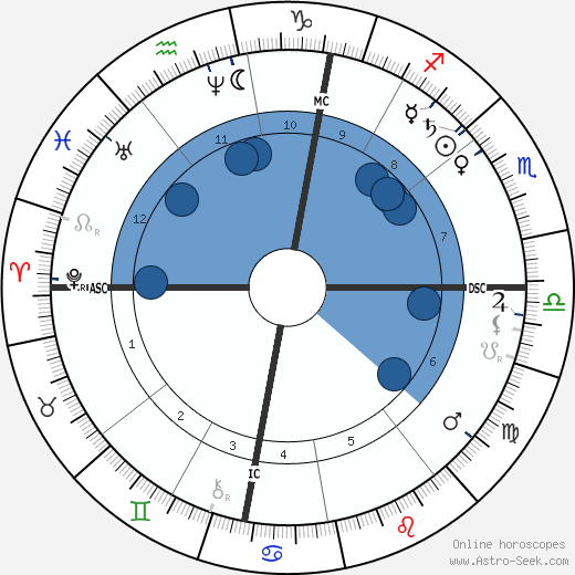 Franz Hartmann wikipedia, biography, birth chart, instagram Franz Hartmann wikipedia, horoscope, astrology, instagram