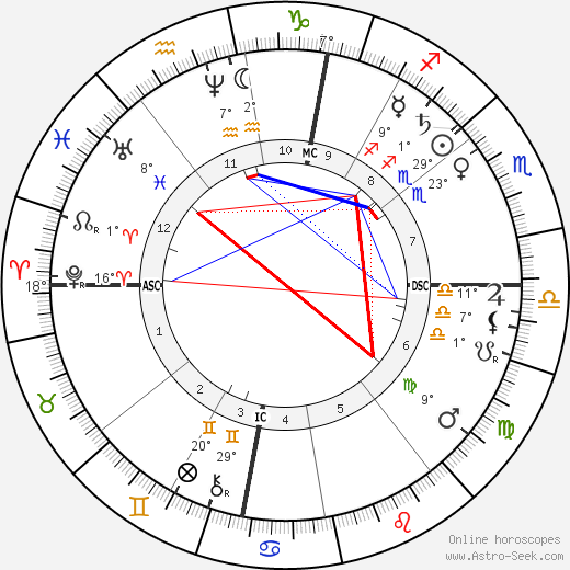 Franz Hartmann birth chart, biography, wikipedia 2024, 2025