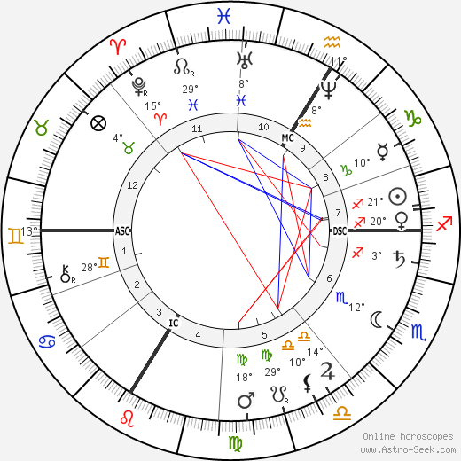 Alexis Castillon birth chart, biography, wikipedia 2024, 2025