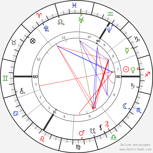 Alexis Castillon birth chart, Alexis Castillon astro natal horoscope, astrology