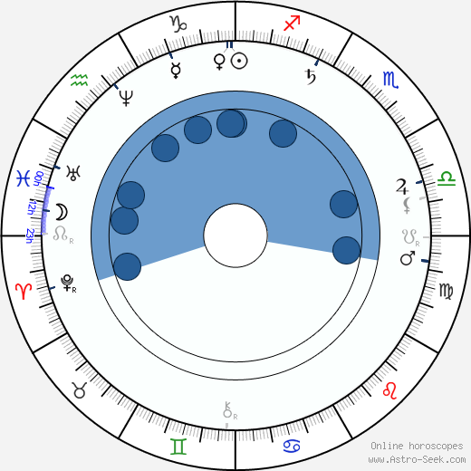Václav Šolc horoscope, astrology, sign, zodiac, date of birth, instagram