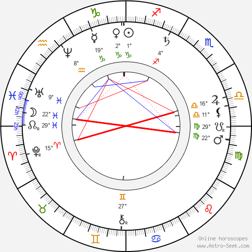 Václav Šolc birth chart, biography, wikipedia 2023, 2024