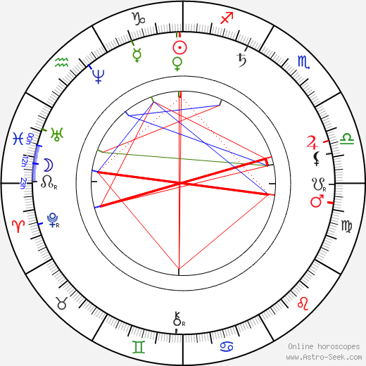 Václav Šolc birth chart, Václav Šolc astro natal horoscope, astrology