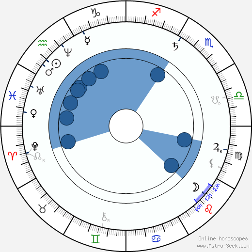 Josef Ladislav Turnovský wikipedia, horoscope, astrology, instagram