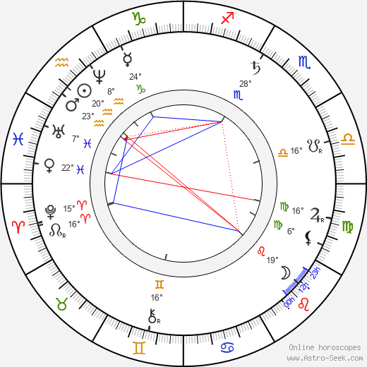 Josef Ladislav Turnovský birth chart, biography, wikipedia 2024, 2025