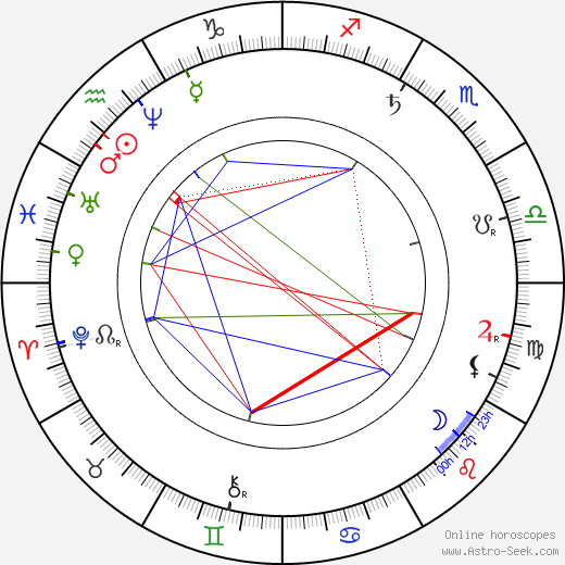 Josef Ladislav Turnovský birth chart, Josef Ladislav Turnovský astro natal horoscope, astrology