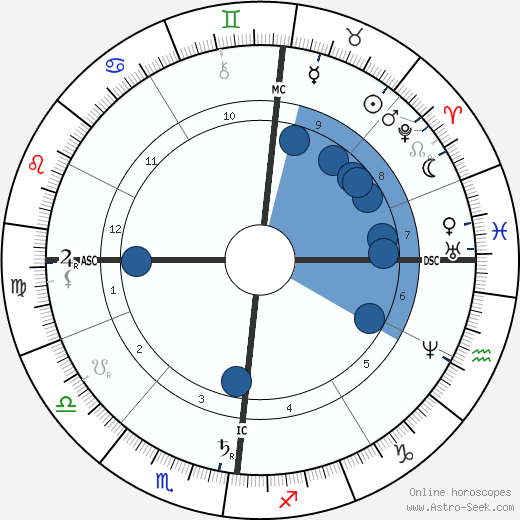Armand Lebailly wikipedia, biography, birth chart, instagram Armand Lebailly wikipedia, horoscope, astrology, instagram