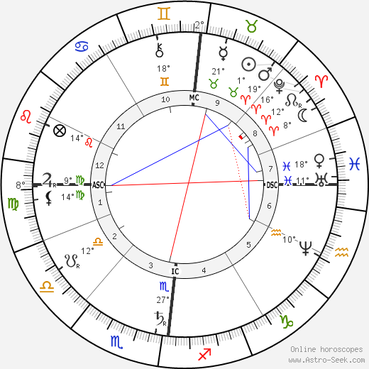 Armand Lebailly birth chart, biography, wikipedia 2024, 2025