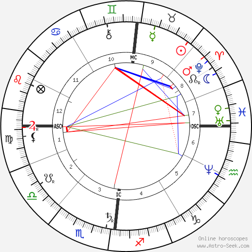 Armand Lebailly birth chart, Armand Lebailly astro natal horoscope, astrology