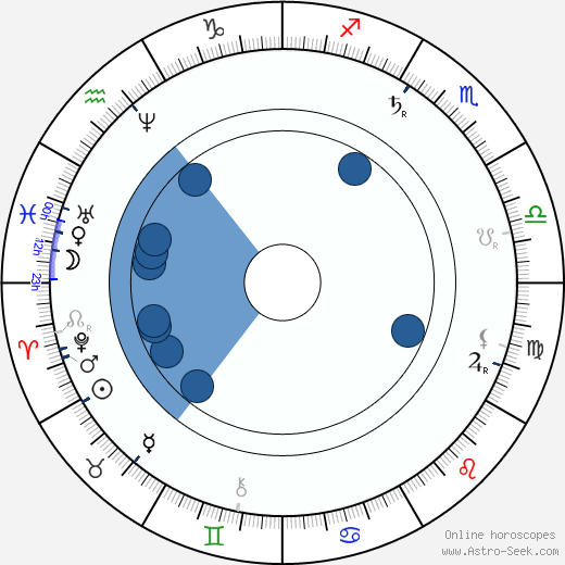 František Ferdinand Šamberk wikipedia, biography, birth chart, instagram František Ferdinand Šamberk wikipedia, horoscope, astrology, instagram