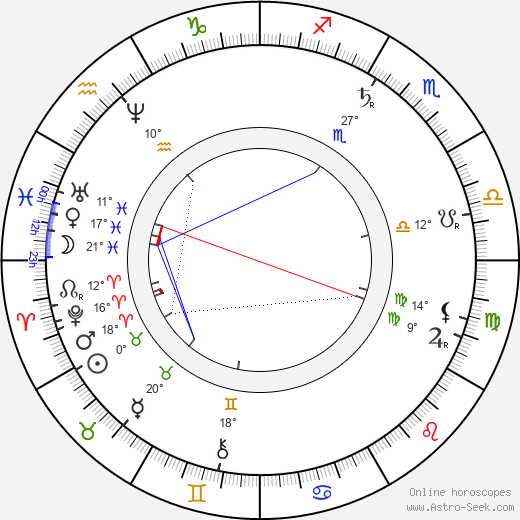 František Ferdinand Šamberk birth chart, biography, wikipedia 2022, 2023