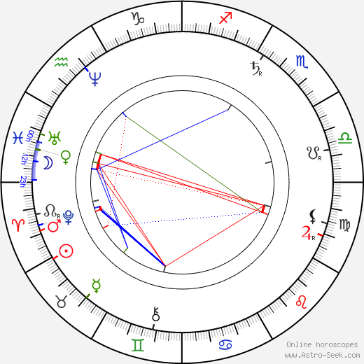 František Ferdinand Šamberk birth chart, František Ferdinand Šamberk astro natal horoscope, astrology