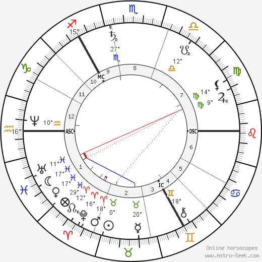 John Muir birth chart, biography, wikipedia 2023, 2024