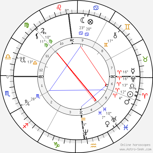 Léon Gambetta birth chart, biography, wikipedia 2023, 2024