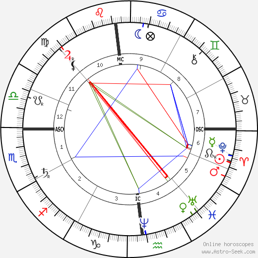 Léon Gambetta birth chart, Léon Gambetta astro natal horoscope, astrology