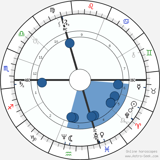 Paul-Emile Lecoq de Boisbaudran wikipedia, horoscope, astrology, instagram