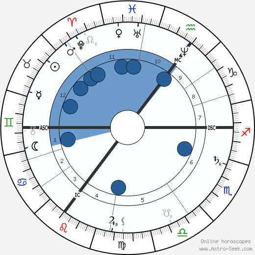 Tobias Asser wikipedia, biography, birth chart, instagram Tobias Asser wikipedia, horoscope, astrology, instagram