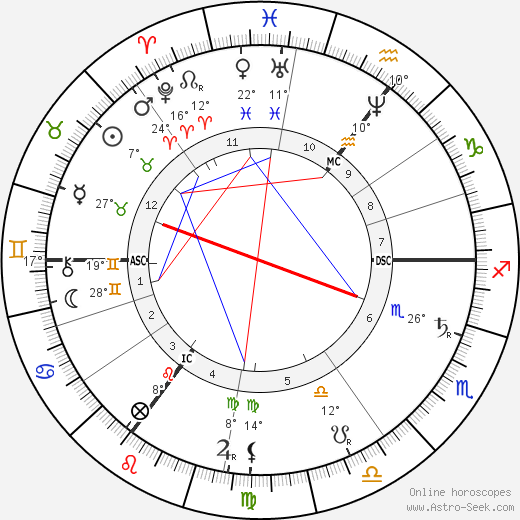 Tobias Asser birth chart, biography, wikipedia 2023, 2024