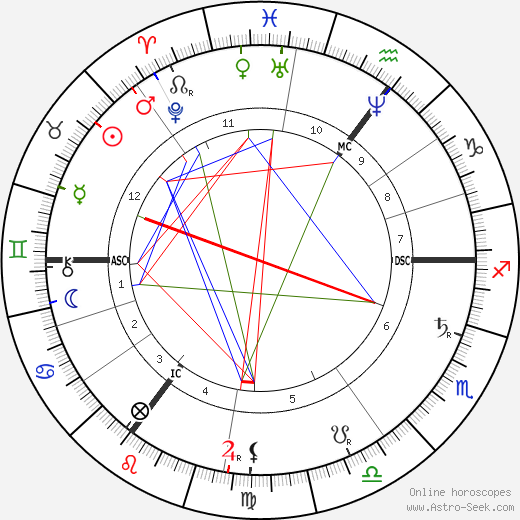 Tobias Asser birth chart, Tobias Asser astro natal horoscope, astrology