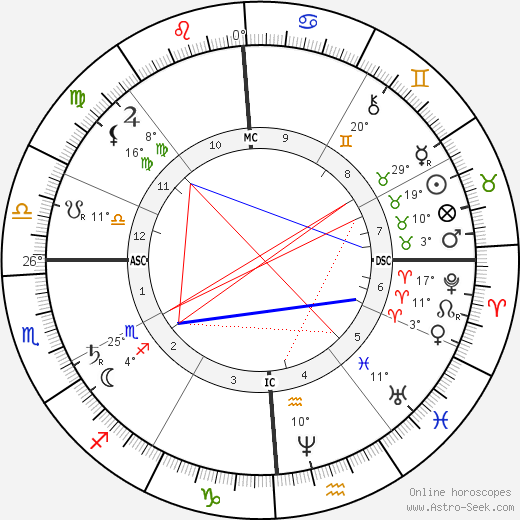 John Wilkes Booth birth chart, biography, wikipedia 2023, 2024