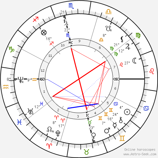 Bankim Chandra Chattopadhyay birth chart, biography, wikipedia 2024, 2025