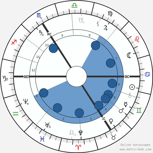 Gustav von Schmoller wikipedia, biography, birth chart, instagram Gustav von Schmoller wikipedia, horoscope, astrology, instagram