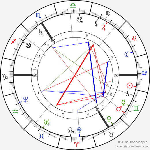 Gustav von Schmoller birth chart, Gustav von Schmoller astro natal horoscope, astrology